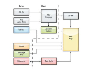 Perspectivas De Desenvolvimento Para Web