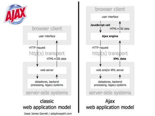 Perspectivas De Desenvolvimento Para Web