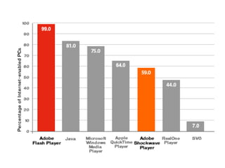Perspectivas De Desenvolvimento Para Web