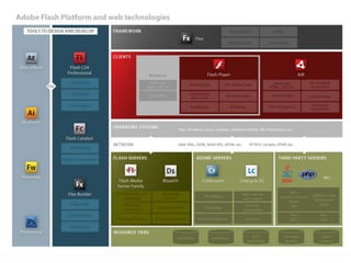 Perspectivas De Desenvolvimento Para Web