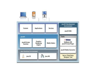 Perspectivas De Desenvolvimento Para Web