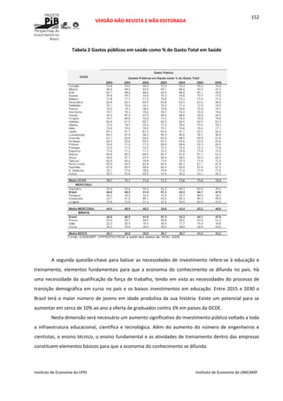  
VERSÃO NÃO REVISTA E NÃO EDITORADA 
 
 
Instituto de Economia da UFRJ  Instituto de Economia da UNICAMP 
 
152
Tabela 2 Gastos públicos em saúde como % do Gasto Total em Saúde 
 
 
 
A segunda questão‐chave para balizar as necessidades de investimento refere‐se à educação e 
treinamento,  elementos  fundamentais  para  que  a  economia  do  conhecimento  se  difunda  no  país.  Há 
uma necessidade da qualificação da força de trabalho, tendo em vista as necessidades do processo de 
transição demográfica em curso no país e os baixos investimentos em educação. Entre 2015 e 2030 o 
Brasil terá o maior número de jovens em idade produtiva da sua história. Existe um potencial para se 
aumentar em cerca de 10% ao ano a oferta de graduados contra 3% em países da OCDE. 
Nesta dimensão será necessário um aumento significativo do investimento público voltado a toda 
a  infraestrutura  educacional,  científica  e  tecnológica.  Além  do  aumento  do  número  de  engenheiros  e 
cientistas, o ensino técnico, o ensino fundamental e as atividades de treinamento dentro das empresas 
constituem elementos básicos para que a economia do conhecimento se difunda.  
 