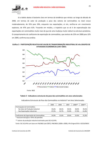  
VERSÃO NÃO REVISTA E NÃO EDITORADA 
 
 
Instituto de Economia da UFRJ  Instituto de Economia da UNICAMP 
 
25
Já a tabela abaixo é bastante clara em termos da tendência que retrata: ao longo da década de 
2000,  em  termos  de  valor  da  produção  o  peso  dos  setores  de  commodities  no  total  cresce 
moderadamente,  de  35%  para  39%,  enquanto  nas  exportações,  aí  sim,  verifica‐se  um  crescimento 
explosivo,  de  47%  para  61%.  Trocando  em  miúdos,  a  trajetória  que  se  vê  é  de  especialização  das 
exportações em commodities muito mais do que de uma mudança muito radical na estrutura produtiva. 
O comportamento do coeficiente de exportação de commodities, que evoluiu de 25% em 2000 para 32% 
em 2009, confirma essa análise.  
 
Gráfico 3 ‐ PARTICIPAÇÃO RELATIVA NO VALOR DE TRANSFORMAÇÃO INDUSTRIAL DE três GRUPOS DE 
ATIVIDADES ECONÔMICAS (1957‐2007) 
0,15
0,20
0,25
0,30
0,35
0,40
0,45
0,50
1959
1967
1969
1971
1973
1975
1977
1979
1981
1983
1985
1989
1991
1993
1995
1997
1999
2001
2003
2005
2007
Recursos Naturais Tradicional Maior Conteúdo Tecnológico
 
Fonte: IBGE 
 
Tabela 3 ‐ Indicadores estruturais do peso das commodities em anos selecionados 
 
Indicadores Estruturais do Peso das Commodities na Indústria* em Anos Selecionados
  2000  2004  2007  2008**  2009** 
Participação de Commodities     
No Valor da Produção Industrial  35,6% 40,5% 39,3%  38,9%  39,3%
Nas Exportações Industriais  47,5% 52,7% 55,0%  57,9%  61,8%
     
Coeficiente de Exportação de Commodities  24,9% 31,6% 29,6%  33,4%  31,9%
* exclusive extração e refino de petróleo 
** valores da produção industrial estimados pelo GIC‐IE/UFRJ.  
Fonte: GIC‐IE/UFRJ com base em PIA/IBGE (até 2007), PIM/IBGE (2008 e 2009), IPA‐Origem/FGV e SECEX/MDIC 
 
 