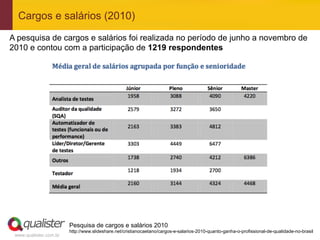 Cargos e salários (2010)
A pesquisa de cargos e salários foi realizada no período de junho a novembro de
2010 e contou com a participação de 1219 respondentes




                        Pesquisa de cargos e salários 2010
                        http://www.slideshare.net/cristianocaetano/cargos-e-salarios-2010-quanto-ganha-o-profissional-de-qualidade-no-brasil
 www.qualister.com.br
 