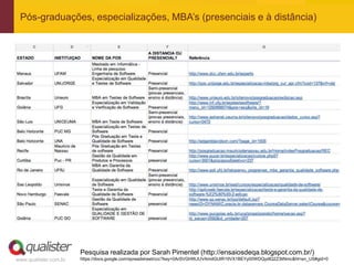 Pós-graduações, especializações, MBA’s (presenciais e à distância)




                       Pesquisa realizada por Sarah Pimentel (http://ensaiosdeqa.blogspot.com.br/)
www.qualister.com.br   https://docs.google.com/spreadsheet/ccc?key=0ArSVGHWJUVAmdGUtR19VX1BEYy00WDQydlQ2Z3liNmc&hl=en_US#gid=0
 