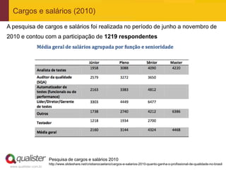 Cargos e salários (2010)
A pesquisa de cargos e salários foi realizada no período de junho a novembro de
2010 e contou com a participação de 1219 respondentes




                        Pesquisa de cargos e salários 2010
                        http://www.slideshare.net/cristianocaetano/cargos-e-salarios-2010-quanto-ganha-o-profissional-de-qualidade-no-brasil
 www.qualister.com.br
 