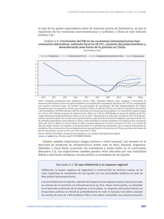 2. Perspectivas macroeconómicas para América Latina y el Caribe
103
PERSPECTIVAS ECONÓMICAS DE AMÉRICA LATINA 2018 © OCDE/NACIONES UNIDAS/CAF 2018
el caso de los países exportadores netos de materias primas de Sudamérica, ya que la
exposición de las economías centroamericanas y caribeñas a China es más limitada
(Gráfico 2.4).2
Gráfico 2.4. Crecimiento del PIB en las economías latinoamericanas bajo
escenarios alternativos: estímulo fiscal en EE.UU., aumento del proteccionismo y
desaceleración más fuerte de lo previsto en China
Porcentaje anual
-3
-2
-1
0
1
2
3
4
5
6
7
2010 2011 2012 2013 2014 2015 2016 2017p 2018p 2019p
Proteccionismo Estímulo fiscal en EE. UU. Desaceleración más profunda en China Escenario base
Notas: Promedio ponderado para Argentina, Brasil, Chile, Colombia, México, Perú, Uruguay y Venezuela. El
escenario del estímulo fiscal se opera mediante un aumento del crecimiento del PIB en EE. UU. en comparación
con nuestro escenario base. Se utilizan las previsiones de crecimiento del PIB estadounidense de Oxford
Economics para un escenario similar, que entraña 1 billón de dólares USD en recortes de impuestos personales
y de sociedades y 250 000 millones USD en inversión en infraestructuras públicas. El crecimiento repunta hasta
un 2.2% en 2017 (desde un punto de referencia de 1.8%) y un 3.3% en 2018 (desde un punto de referencia de 2%).
Luego disminuye progresivamente hasta un 2% en 2021. Ajustamos la aceleración resultante del crecimiento a
nuestro escenario base. Para el escenario proteccionista, partimos de la base de la adopción por parte de EE. UU.
de medidas específicas contra México y China. Estas medidas se operan mediante una depreciación monetaria
única del 20% en México y China frente al dólar estadounidense en el tercer trimestre de 2017. Los niveles de
tipo de cambio varían con respecto al escenario base en el período de simulación, pero la tasa de variaciones se
estabiliza. Para el escenario de una desaceleración más profunda de lo previsto en China, partimos de la base de
que el crecimiento cae de un 6% a un 4.5% entre 2017 y 2021.
Fuente: OCDE/CAF/CEPAL, simulaciones basadas en un modelo VAR Bayesiano global.
12 http://dx.doi.org/10.1787/888933664041
Existen también importantes riesgos internos a nivel nacional. Los retrasos en la
ejecución de proyectos de infraestructura (sobre todo en Perú, Panamá, Argentina,
Colombia y Costa Rica), socavarán las inversiones y harán mella en el crecimiento
(Recuadro 2.2). Las expectativas también pueden verse afectadas por una volatilidad
debida a elecciones venideras, revuelo político y escándalos de corrupción.
Recuadro 2.2. El caso Odebrecht y su impacto regional
Odebrecht, la mayor empresa de ingeniería y construcción de América Latina, se ha
visto implicada en escándalos de corrupción con las autoridades públicas en más de
diez países latinoamericanos.
Los escándalos de corrupción, además del impacto en la empresa misma, han provocado
un retraso de la inversión en infraestructuras en ALC. Hasta cierto punto, no abundan
en el mercado sustitutos de la empresa a corto plazo. La empresa solo podrá ofertar en
licitaciones públicas en Brasil (y probablemente en todo el mundo) tras haber anulado
las multas de más de 2 000 millones USD, y tras haber acometido una reestructuración
 