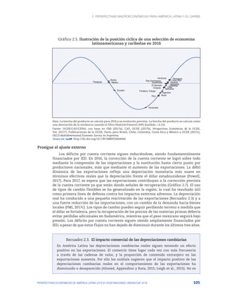 2. Perspectivas macroeconómicas para América Latina y el Caribe
105
PERSPECTIVAS ECONÓMICAS DE AMÉRICA LATINA 2018 © OCDE/NACIONES UNIDAS/CAF 2018
Gráfico 2.5. Ilustración de la posición cíclica de una selección de economías
latinoamericanas y caribeñas en 2016
Argentina
Bahamas
Barbados
Bolivia
Brasil
Chile
Colombia
Costa Rica
Rep Dominicana
Ecuador
El Salvador
Guatemala
Honduras
México
Nicaragua
Panamá
Paraguay
Perú
Trinidad y Tobago
Uruguay
Venezuela
Nota: La brecha del producto se calcula para 2016 y su evolución prevista. La brecha del producto se calcula como
una desviación de la tendencia usando el filtro Hodrick-Prescott (HP) (lambda = 6.25).
Fuente: OCDE/CAF/CEPAL con base en FMI (2017a), CAF, OCDE (2017b), Perspectivas Económicas de la OCDE,
Vol. 2017/1, Publicaciones de la OCDE, París, para Brasil, Chile, Colombia, Costa Rica y México y OCDE (2017c),
OECD Multidimensional Economic Survey on Argentina.
12 http://dx.doi.org/10.1787/888933664060
Prosigue el ajuste externo
Los déficits por cuenta corriente siguen reduciéndose, siendo fundamentalmente
financiados por IED. En 2016, la corrección de la cuenta corriente se logró sobre todo
mediante la compresión de las importaciones y la sustitución hasta cierto punto por
productores nacionales, más que mediante el aumento de las exportaciones. La débil
dinámica de las exportaciones refleja una depreciación monetaria más suave en
términos efectivos reales que la depreciación frente el dólar estadounidense (Powell,
2017). Para 2017, se espera que las exportaciones contribuyan a la corrección prevista
de la cuenta corriente ya que están dando señales de recuperación (Gráfico 2.7). El uso
de tipos de cambio flexibles se ha generalizado en la región, lo cual ha resultado útil
como primera línea de defensa contra los impactos externos adversos. La depreciación
real ha conducido a una pequeña reactivación de las exportaciones (Recuadro 2.3) y a
una fuerte reducción de las importaciones, con un cambio de la demanda hacia bienes
locales (FMI, 2017c). Los tipos de cambio pueden seguir perdiendo terreno a medida que
el dólar se fortalezca, pero la recuperación de los precios de las materias primas debería
evitar pérdidas adicionales en Sudamérica, mientras que el peso mexicano seguirá bajo
presión. Los déficits por cuenta corriente siguen siendo ampliamente financiados por
IED, a pesar de que estos flujos no han dejado de disminuir durante los últimos tres años.
Recuadro 2.3. El impacto comercial de las depreciaciones cambiarias
En América Latina las depreciaciones cambiarias reales siguen teniendo un efecto
positivo en las exportaciones. El comercio tiene lugar cada vez con más frecuencia
a través de las cadenas de valor, y la proporción de contenido extranjero en las
exportaciones aumenta. Por ello los análisis sugieren que el impacto positivo de las
depreciaciones cambiarias reales en el comportamiento de las exportaciones ha
disminuido o desaparecido (Ahmed, Appendino y Ruta, 2015; Leigh et al., 2015). No es
 