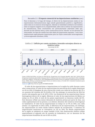 2. Perspectivas macroeconómicas para América Latina y el Caribe
107
PERSPECTIVAS ECONÓMICAS DE AMÉRICA LATINA 2018 © OCDE/NACIONES UNIDAS/CAF 2018
Recuadro 2.3. El impacto comercial de las depreciaciones cambiarias
Pese al descenso a lo largo del tiempo, el efecto de las depreciaciones reales en las
exportaciones latinoamericanas sigue siendo generalmente positivo y significativo,
sobre todo en el comercio intrarregional. Además la volatilidad cambiaria real también
tiene un impacto negativo en la competitividad, sobre todo al alterar las exportaciones
de manufacturas. Estas conclusiones son particularmente relevantes dado que,
durante los dos últimos años y como consecuencia de los “shocks” en los términos de
intercambio, los tipos de cambio han sido objeto de importantes reajustes. Y esto tiene
implicaciones especialmente importantes para los flujos comerciales intrarregionales
y extrarregionales (Giordano, 2016).
Gráfico 2.7. Déficits por cuenta corriente e inversión extranjera directa en
América Latina
Porcentaje de PIB
-4
-2
0
2
4
6
8
10
%
2014 2015 2016 2017 IED (2016)
Fuente: OCDE/CAF/CEPAL con base en FMI (2017a), Perspectivas de la Economía Mundial, abril 2017, OCDE (2017a),
Perspectivas Económicas de la OCDE, Volumen 2017/1, Publicaciones de la OCDE, París, para Brasil, Chile, Colombia,
Costa Rica y México. OCDE (2017c), OECD Multidimensional Economic Survey on Argentina, Publicaciones de la OCDE,
París. CEPAL (2017a), La Inversión Extranjera Directa en América Latina y el Caribe 2017, Comisión Económica para
América Latina y el Caribe, Santiago.
12 http://dx.doi.org/10.1787/888933664098
El valor de las exportaciones e importaciones en la región ha caído durante cuatro
años consecutivos. El valor de las exportaciones de mercancías de la región disminuyó
un 4% en 2016. El desglose de esta contracción revela una caída de los precios del 7% y
un aumento del volumen del 3% (Gráfico 2.8). Sin embargo, la contracción de 2016 fue
mucho más pequeña que la de 2015 (-15%). Las dinámicas de las exportaciones fueron
heterogéneas dentro de la región. Mientras el valor de las exportaciones de México se
redujo un 2% en 2016, el resto de los países experimentó un descenso medio del 6%.
Este descenso reflejó una menor demanda de materias primas por parte de Asia, una
caída suplementaria de los precios y un drástico descenso del comercio intrarregional
en Sudamérica. El valor de las importaciones se redujo en un 9% en 2016, una caída
similar a la registrada en 2015 (-10%). A diferencia de las exportaciones, sin embargo,
las importaciones no están dando todavía señales de recuperación. Y mientras las
importaciones mexicanas se contrajeron un 2% en 2016, las demás importaciones
de la región se redujeron en mayor medida (-15%). Esta disminución drástica refleja
especialmente el segundo año de recesión en Sudamérica, con un descenso de las
importaciones brasileñas de casi el 20% en 2016.
(cont.)
 
