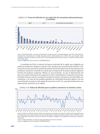 2. Perspectivas macroeconómicas para América Latina y el Caribe
110 PERSPECTIVAS ECONÓMICAS DE AMÉRICA LATINA 2018 © OCDE/NACIONES UNIDAS/CAF 2018
Gráfico 2.9. Tasas de inflación en una selección de economías latinoamericanas
y caribeñas
-5
0
5
10
15
20
25
30
%
2016 2017 Límite superior de la meta de inflación
41
Fuente: OCDE/CAF/CEPAL con base en FMI (2017a), Perspectivas de la Economía Mundial, abril 2017, OCDE (2017a),
Perspectivas Económicas de la OCDE, Volumen 2017/1, Publicaciones de la OCDE, París, para Brasil, Chile,
Colombia, Costa Rica y México y OCDE (2017c), OECD Multidimensional Economic Survey on Argentina, Publicaciones
de la OCDE, París.
12 http://dx.doi.org/10.1787/888933664136
A mediados de 2016, el número de bancos centrales de la región que relajaban sus
políticas monetarias empezó a superar al de aquellos que las endurecían (Gráfico 2.10).
Una postura más neutral en materia de política monetaria podría ser de más ayuda en los
próximos trimestres, teniendo en cuenta que la mayoría de los países todavía registran
brechas de producto negativas. México es una excepción, ya que la depreciación del
peso y los ajustes del precio de la gasolina en 2017 contribuyeron a aumentar los precios,
forzando al banco central a aumentar los tipos de interés. Los bancos centrales deben ser
cautelosos, a la vista de los posibles episodios de volatilidad financiera global o de una
normalización monetaria más rápida de lo previsto en EE. UU., que desencadenarían una
depreciación monetaria en la región.
Gráfico 2.10. Índice de difusión para la política monetaria en América Latina
-8
-6
-4
-2
0
2
4
6
8
Índice
Notas: El índice de difusión mide el número de países que aumentan sus tipos de interés netos de aquellos que
los disminuyen para cada período. Entre los países figuran: Argentina, Bolivia, Brasil, Chile, Colombia, Costa
Rica, El Salvador, Guatemala, Honduras, México, Nicaragua, Paraguay, Perú, República Dominicana, Uruguay y
Venezuela.
Fuente: OCDE/CAF/CEPAL con base en datos oficiales de los banco centrales.
12 http://dx.doi.org/10.1787/888933664155
 