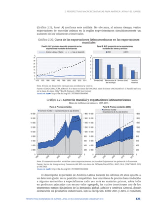 2. Perspectivas macroeconómicas para América Latina y el Caribe
125
PERSPECTIVAS ECONÓMICAS DE AMÉRICA LATINA 2018 © OCDE/NACIONES UNIDAS/CAF 2018
(Gráfico 2.21, Panel A) confirma este análisis. No obstante, al mismo tiempo, varios
exportadores de materias primas en la región experimentaron simultáneamente un
aumento de los volúmenes comerciales.
Gráfico 2.20. Cuota de las exportaciones latinoamericanas en las exportaciones
mundiales
0
5
10
15
20
25
30
35
1970 1975 1980 1985 1990 1995 2000 2005 2010 2015
%
Panel A. ALC y Asia en desarrollo: proporción en las
exportaciones mundiales de mercancías
América Latina y el Caribe Asia en desarrollo
0
1
2
3
4
5
6
Bienes (total) Manufacturas de
alta tecnología
Servicios (total) Servicios
modernos
%
Panel B. ALC: proporción en las exportaciones
mundiales de bienes y servicios
2000 2015
Nota: El Asia en desarrollo excluye Asia occidental y central.
Fuente: OCDE/CEPAL/CAF, el Panel A se basa en datos de UNCTAD, base de datos UNCTADSTAT. El Panel B se basa
en la base de datos COMTRADE (bienes) y OMC (servicios).
12 http://dx.doi.org/10.1787/888933664345
Gráfico 2.21. Comercio mundial y exportaciones latinoamericanas
Miles de millones de dólares, 1995-2015
0
200
400
600
800
1 000
1 200
1 400
1 600
1 800
0
2 000
4 000
6 000
8 000
10 000
12 000
14 000
16 000
18 000
Panel A. Precios corrientes
Comercio mundial Exportaciones de AL (eje derecho)
0
200
400
600
800
1 000
1 200
1 400
1 600
1 800
0
2 000
4 000
6 000
8 000
10 000
12 000
14 000
16 000
18 000
Panel B. Precios constantes (2005)
Comercio mundial
Exportaciones de AL (eje derecho)
Nota: El comercio mundial se define como importaciones e incluye los flujos entre los países de la Eurozona.
Fuente: Sector de Integración y Comercio del BID con datos de INTrade/DataINTAL, BACI, BLS, COMTRADE, CPB
y UNCTAD.
12 http://dx.doi.org/10.1787/888933664364
El desempeño exportador de América Latina durante los últimos 20 años apunta a
un deterioro global de su posición competitiva. Los incentivos de precios han conducido
a algunas economías a especializarse cada vez más en materias primas, sobre todo
en productos primarios con escaso valor agregado, los cuales constituyen uno de los
segmentos menos dinámicos de la demanda global. México y América Central, donde
destacaron los productos industriales, son la excepción. Entre 2011 y 2015, el volumen
 