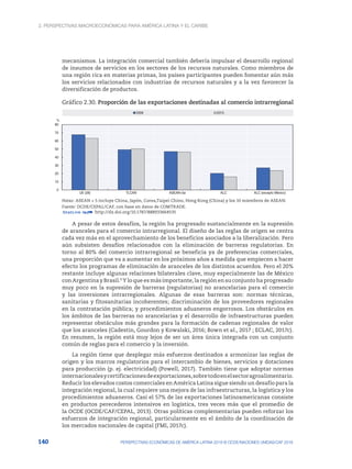2. Perspectivas macroeconómicas para América Latina y el Caribe
140 PERSPECTIVAS ECONÓMICAS DE AMÉRICA LATINA 2018 © OCDE/NACIONES UNIDAS/CAF 2018
mecanismos. La integración comercial también debería impulsar el desarrollo regional
de insumos de servicios en los sectores de los recursos naturales. Como miembros de
una región rica en materias primas, los países participantes pueden fomentar aún más
los servicios relacionados con industrias de recursos naturales y a la vez favorecer la
diversificación de productos.
Gráfico 2.30. Proporción de las exportaciones destinadas al comercio intrarregional
0
10
20
30
40
50
60
70
80
UE (28) TLCAN ASEAN+5a ALC ALC (excepto México)
%
2008 2015
Notas: ASEAN + 5 incluye China, Japón, Corea,Taipei Chino, Hong Kong (China) y los 10 miembros de ASEAN.
Fuente: OCDE/CEPAL/CAF, con base en datos de COMTRADE.
12 http://dx.doi.org/10.1787/888933664535
A pesar de estos desafíos, la región ha progresado sustancialmente en la supresión
de aranceles para el comercio intrarregional. El diseño de las reglas de origen se centra
cada vez más en el aprovechamiento de los beneficios asociados a la liberalización. Pero
aún subsisten desafíos relacionados con la eliminación de barreras regulatorias. En
torno al 80% del comercio intrarregional se beneficia ya de preferencias comerciales,
una proporción que va a aumentar en los próximos años a medida que empiecen a hacer
efecto los programas de eliminación de aranceles de los distintos acuerdos. Pero el 20%
restante incluye algunas relaciones bilaterales clave, muy especialmente las de México
con Argentina y Brasil.9
Y lo que es más importante, la región en su conjunto ha progresado
muy poco en la supresión de barreras (regulatorias) no arancelarias para el comercio
y las inversiones intrarregionales. Algunas de esas barreras son: normas técnicas,
sanitarias y fitosanitarias incoherentes; discriminación de los proveedores regionales
en la contratación pública; y procedimientos aduaneros engorrosos. Los obstáculos en
los ámbitos de las barreras no arancelarias y el desarrollo de infraestructuras pueden
representar obstáculos más grandes para la formación de cadenas regionales de valor
que los aranceles (Cadestin, Gourdon y Kowalski, 2016; Bown et al., 2017 ; ECLAC, 2017c).
En resumen, la región está muy lejos de ser un área única integrada con un conjunto
común de reglas para el comercio y la inversión.
La región tiene que desplegar más esfuerzos destinados a armonizar las reglas de
origen y los marcos regulatorios para el intercambio de bienes, servicios y dotaciones
para producción (p. ej. electricidad) (Powell, 2017). También tiene que adoptar normas
internacionalesycertificacionesdeexportaciones,sobretodoenelsectoragroalimentario.
Reducir los elevados costos comerciales en América Latina sigue siendo un desafío para la
integración regional, la cual requiere una mejora de las infraestructuras, la logística y los
procedimientos aduaneros. Casi el 57% de las exportaciones latinoamericanas consiste
en productos perecederos intensivos en logística, tres veces más que el promedio de
la OCDE (OCDE/CAF/CEPAL, 2013). Otras políticas complementarias pueden reforzar los
esfuerzos de integración regional, particularmente en el ámbito de la coordinación de
los mercados nacionales de capital (FMI, 2017c).
 
