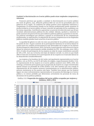 3. Instituciones para Estados que cumplan en América Latina y el Caribe
172 PERSPECTIVAS ECONÓMICAS DE AMÉRICA LATINA 2018 © OCDE/NACIONES UNIDAS/CAF 2018
Combatir la discriminación en el sector público puede atraer empleados competentes y
talentosos
Promover prácticas que ayuden a combatir la discriminación en el sector público
(en razón de género, raza, afiliación política) debe ser una de las prioridades para los
gobiernos de la región. Un ambiente de trabajo positivo atrae empleados talentosos y
competentes. El reclutamiento basado en los méritos profesionales puede aumentar la
productividad en el sector público al hacer coincidir las aptitudes de los candidatos con
las tareas requeridas. Contribuiría a garantizar un proceso de selección justo que dé por
resultado administraciones públicas de alta calidad. Además, ayudaría a mantener el
grado necesario de pericia técnica para elaborar políticas públicas y ponerlas en marcha.
Las políticas estratégicas que alientan y apoyan la actualización de las competencias
profesionales, la capacitación y la adquisición de nuevas competencias en los empleados
públicos también pueden hacer atractivo el servicio público.
La igualdad de género es cada vez más una prioridad de las políticas públicas para
los países de ALC. El gran aumento de la participación femenina en la fuerza laboral se
cuenta entre los cambios socioeconómicos más destacables de la región en los últimos
50 años (Gasparini y Marchionni, 2015). De hecho, la participación masculina en la fuerza
laboral se mantuvo prácticamente estable alrededor de 95%. Sin embargo, entre 1992 y
2012, el índice de participación de las mujeres en edad de mayor rendimiento ascendió
de 53% a 65%. Aun así, la brecha está lejos de haberse cerrado. Lo cierto es que desde
2002 el ritmo de crecimiento de la participación de las mujeres en el mercado laboral se
ha desacelerado considerablemente.
Las mujeres y los hombres de ALC están casi igualmente representados en el sector
público, con un 50.3% y un 49.7% del índice de empleo, respectivamente (Gráfico 3.12).
La representación de las mujeres en el sector público aumentó entre 2009 y 2014. Sin
embargo, es bastante preocupante que la proporción de mujeres en cargos ministeriales
apenas alcance un promedio de 23.8% (Gráfico 3.13). Esto muestra que aun cuando la
representación de las mujeres aumenta constantemente en la administración pública,
parecen mantenerse en los puestos más bajos. También hace pensar que las mujeres
siguen sin estar suficientemente representadas en los puestos de liderazgo en el sector
público y es menos probable que determinen activamente los procesos de toma de
decisiones de las políticas públicas.
Gráfico 3.12. Proporción de empleos del sector público ocupados por mujeres y
hombres, 2009 y 2014
0
10
20
30
40
50
60
70
80
90
100
BRA PAN CHL ARG URY BRB PRY DOM COL CRI MEX PER ECU SLV ALC OCDE
Mujeres Hombres
%
Nota: Los datos de Brasil, Chile, México, Costa Rica y Colombia corresponden a 2015.
Fuente: OCDE (2017e), Government at a Glance 2017, http://dx.doi.org/10.1787/gov_glance-2017-en; OCDE (2016b),
Government at a Glance, Latin America 2017, http://dx.doi.org/10.1787/9789264265554-en.
12 http://dx.doi.org/10.1787/888933664763
 