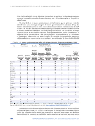 3. Instituciones para Estados que cumplan en América Latina y el Caribe
184 PERSPECTIVAS ECONÓMICAS DE AMÉRICA LATINA 2018 © OCDE/NACIONES UNIDAS/CAF 2018
tiene distintos beneficios. No obstante, esta sección se centra en los datos abiertos como
motor de innovación, creación de valor dentro y fuera del gobierno y factor de políticas
más eficaces.
Un total de 8 de 13 países analizados en ALC afirmaron que el gobierno central o
federal tiene una estrategia integral de datos gubernamentales abiertos (DGA). De
manera similar, la mayoría de estos países (diez) han creado un portal nacional de DGA
(Cuadro 3.3). Por otro lado, únicamente 54% de los países de ALC analizados se asesoraban
en materia de necesidades de los usuarios para publicar datos. Las iniciativas de apoyo
y promoción de la reutilización de datos entre países también varían. Por ejemplo, la
organización de encuentros de creación colaborativa de programas (p. ej., hackatones)
es ligeramente más común que las actividades de capacitación para que los servidores
públicos adquieran competencias en el análisis y la reutilización de datos (OCDE, 2016b).
Cuadro 3.3. Apoyo gubernamental a las iniciativas de datos de gobierno abierto, 2015
País
Estrategia /
Infraestructura Consultas
Apoyo y promoción a la
reutilización de los datos
Accesibilidad de los datos
en el portal nacional
Estrategia
única central/
federal de
DGA
Existencia
de un portal
nacional de
DGA
Consulta
periódica
sobre las
necesidades
de
publicación
de datos de
los usuarios
Organización
de encuentros
de creación
colaborativa
(p. ej.,
hackatones”
Capacitación
para que los
servidores
públicos
adquieran
competencias
en el
análisis y la
reutilización
de datos
Datos
publicados en
formato CSV
(legibles a
máquina)
Entrega
sistemática de
metadatos
Sección de
información
correctiva de
los usuarios
Posibilidad
de recibir
notifica-
ciones cuando
se añadan
conjuntos de
datos
Argentina ● ● ● ■ ◈ ■ ● ○ ○
Brasil ○ ● ○ ■ ◈ ■ ● ○ ○
Chile ● ● ○ ■ ◈ ■ ● ● ○
Colombia ○ ● ● ■ ◈ ■ ● ● ○
Costa Rica ○ ● ● ◈ ◈ ■ ● ● ○
República
Dominicana ● ● ○ ◈ ◈ ■ ● ○ ○
El Salvador ○ ○ ○ … … X X X X
Guatemala ● ○ ○ … … X X X X
México ● ● ● ■ ■ ■ ● ● ○
Panamá ● ○ ○ … … X X X X
Paraguay ● ● ● ■ ◈ ■ ● ● ●
Perú ○ ● ○ ◈ ◈ ■ ● ○ ○
Uruguay ● ● ○ ■ ■ ■ ● ● ●
Total de ALC
13                  
Sí 8 10 7       10 6 2
No 5 3 6         7 11
Total de la
OCDE                  
Sí 25 29 24       20 21 10
No 5 1 6       8 7 18
Nota: ● = Si; ○=No; ■=menudo/por lo general; ◈=A veces; □=Nunca; ..=No hay datos; X=No se aplica.
Fuente: OCDE (2016b), Government at a Glance, Latin America 2017, http://dx.doi.org/10.1787/9789264265554-en.
Existe una cultura de datos abiertos cada vez más avanzada dentro de las instituciones
públicas de la región de ALC. El índice de la OCDE de datos gubernamentales abiertos
evalúa los esfuerzos de los gobiernos para aplicar los datos abiertos en tres ámbitos:
disponibilidad de los datos; accesibilidad a ellos en el portal nacional, así como apoyo
 