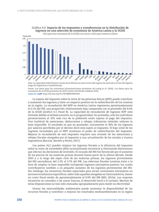 4. INSTITUCIONES PARA APROVECHAR LAS OPORTUNIDADES DEL FUTURO
232 PERSPECTIVAS ECONÓMICAS DE AMÉRICA LATINA 2018 © OCDE/NACIONES UNIDAS/CAF 2018
Gráfico 4.9. Impacto de los impuestos y transferencias en la distribución de
ingresos en una selección de economías de América Latina y la OCDE
2012 para las economías de la OCDE y en torno a 2011 para América Latina
0
0.05
0.1
0.15
0.2
0.25
Puntos Gini
Nota: La capacidad redistributiva resulta de la diferencia entre el Gini del ingreso de mercado y el Gini del ingreso
luego de impuestos y transferencias.
Fuente: Los datos para las economías latinoamericanas provienen de Lustig et al. (2016). Los datos para las
economías de la OCDE provienen de OECD Income Distribution Database (IDD).
12 http://dx.doi.org/10.1787/888933665048
La mejora del impuesto sobre la renta de las personas físicas (IRPF) puede contribuir
a aumentar los ingresos y tiene un impacto positivo en la redistribución de los mismos
en la región. La recaudación del IRPF en América Latina representa aproximadamente
el 2.1% del PIB, una proporción relativamente baja comparada con el promedio del 8.4%
de la OCDE (Gráfico 4.7, Panel B). La capacidad de recaudación de ingresos IRPF está
limitada debido al énfasis excesivo en la progresividad. En promedio, solo los individuos
pertenecientes al 10% más rico de la población están sujetos al pago del impuesto.
Una multitud de exenciones, deducciones y rebajas tributarias estándar reducen la
base imponible. El resultado es que en promedio, únicamente el 38% de los ingresos
por salarios percibidos por el décimo decil está sujeto al impuesto. El bajo nivel de los
ingresos recaudados por el IRPF erosionan el poder de redistribución del impuesto.
Mejorar la recaudación de este impuesto requiere una revisión de las exenciones y
rebajas fiscales otorgadas por el impuesto y una actualización de las escalas y tramos
impositivos (Barreix, Benítez y Pecho, 2017).
Los países ALC pueden mejorar los ingresos fiscales y la eficiencia del impuesto
sobre la renta de sociedades (IRS) racionalizando incentivos y eliminando distorsiones
que afectan las decisiones de inversión. El recaudo del IRS fue favorecido por el aumento
de los precios de las materias primas durante buena parte de la última década. Desde
2003 y a lo largo del súper ciclo de las materias primas, los ingresos provenientes
del IRS ascendieron del 2.3% al 3.7% del PIB. Las reformas fiscales tuvieron éxito a la
hora de ampliar la base imponible incluyendo ingresos extranjeros pasivos, los cuales
contribuyeron también a un pequeño aumento de los ingresos provenientes del IRS.
Sin embargo, los incentivos fiscales especiales para atraer inversiones extranjeras en
sectores económicos específicos, sobre todo aquellas otorgadas en Centroamérica, tienen
un costo fiscal medio de aproximadamente el 0.9% del PIB (BID, 2013a). Los mayores
incentivos se conceden a las zonas francas, el desarrollo local y el turismo. Muchas de
estas disposiciones no han sido evaluadas apropiadamente para medir su efectividad.
Gravar las externalidades ambientales puede aumentar la disponibilidad de los
recursos fiscales y contribuir a mejorar los resultados medioambientales en la región
 