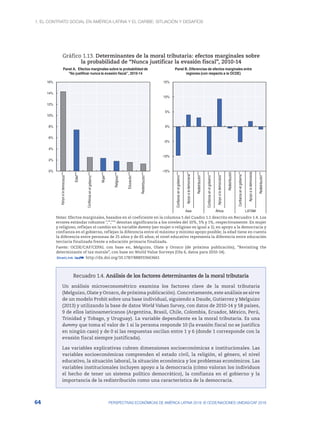 1. El contrato social en América Latina y el Caribe: situación y desafíos
64 PERSPECTIVAS ECONÓMICAS DE AMÉRICA LATINA 2018: © OCDE/NACIONES UNIDAS/CAF 2018
Gráfico 1.13. Determinantes de la moral tributaria: efectos marginales sobre
la probabilidad de “Nunca justificar la evasión fiscal”, 2010-14
-15%
-10%
-5%
0%
5%
10%
15%
Confianza
en
el
gobierno***
Apoyo
a
la
democracia**
Redistribución***
Confianza
en
el
gobierno***
Apoyo
a
la
democracia***
Redistribución
Confianza
en
el
gobierno**
Apoyo
a
la
democracia
Redistribución***
Asia África LATAM
Panel B. Diferencias de efectos marginales entre
regiones (con respecto a la OCDE)
0%
2%
4%
6%
8%
10%
12%
14%
16%
Panel A. Efectos marginales sobre la probabilidad de
"No justificar nunca la evasión fiscal”, 2010-14
Notas: Efectos marginales, basados en el coeficiente en la columna 5 del Cuadro 1.1 descrito en Recuadro 1.4. Los
errores estándar robustos *,**,*** denotan significancia a los niveles del 10%, 5% y 1%, respectivamente. En mujer
y religioso, reflejan el cambio en la variable dummy (ser mujer o religioso es igual a 1); en apoyo a la democracia y
confianza en el gobierno, reflejan la diferencia entre el máximo y mínimo apoyo posible; la edad tiene en cuenta
la diferencia entre personas de 25 años y de 65 años; el nivel educativo representa la diferencia entre educación
terciaria finalizada frente a educación primaria finalizada.
Fuente: OCDE/CAF/CEPAL con base en, Melguizo, Olate y Orozco (de próxima publicación), “Revisiting the
determinants of tax morale”, con base en World Value Surveys (Ola 6, datos para 2010-14).
12 http://dx.doi.org/10.1787/888933663661
Recuadro 1.4. Análisis de los factores determinantes de la moral tributaria
Un análisis microeconométrico examina los factores clave de la moral tributaria
(Melguizo, Olate y Orozco, de próxima publicación). Concretamente, este análisis se sirve
de un modelo Probit sobre una base individual, siguiendo a Daude, Gutierrez y Melguizo
(2013) y utilizando la base de datos World Values Survey, con datos de 2010-14 y 58 países,
9 de ellos latinoamericanos (Argentina, Brasil, Chile, Colombia, Ecuador, México, Perú,
Trinidad y Tobago, y Uruguay). La variable dependiente es la moral tributaria. Es una
dummy que toma el valor de 1 si la persona responde 10 (la evasión fiscal no se justifica
en ningún caso) y de 0 si las respuestas oscilan entre 1 y 6 (donde 1 corresponde con la
evasión fiscal siempre justificada).
Las variables explicativas cubren dimensiones socioeconómicas e institucionales. Las
variables socioeconómicas comprenden el estado civil, la religión, el género, el nivel
educativo, la situación laboral, la situación económica y los problemas económicos. Las
variables institucionales incluyen apoyo a la democracia (cómo valoran los individuos
el hecho de tener un sistema político democrático), la confianza en el gobierno y la
importancia de la redistribución como una característica de la democracia.
 