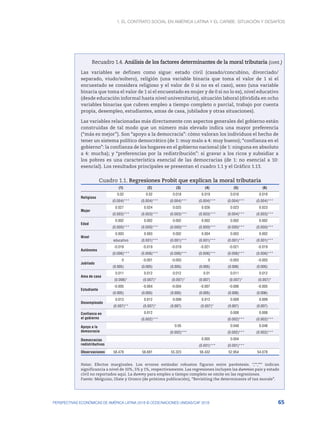 1. El contrato social en América Latina y el Caribe: situación y desafíos
65
PERSPECTIVAS ECONÓMICAS DE AMÉRICA LATINA 2018 © OCDE/NACIONES UNIDAS/CAF 2018
Recuadro 1.4. Análisis de los factores determinantes de la moral tributaria
Las variables se definen como sigue: estado civil (casado/concubino, divorciado/
separado, viudo/soltero), religión (una variable binaria que toma el valor de 1 si el
encuestado se considera religioso y el valor de 0 si no es el caso), sexo (una variable
binaria que toma el valor de 1 si el encuestado es mujer y de 0 si no lo es), nivel educativo
(desde educación informal hasta nivel universitario), situación laboral (dividida en ocho
variables binarias que cubren empleo a tiempo completo o parcial, trabajo por cuenta
propia, desempleo, estudiantes, amas de casa, jubilados y otras situaciones).
Las variables relacionadas más directamente con aspectos generales del gobierno están
construidas de tal modo que un número más elevado indica una mayor preferencia
(“más es mejor”). Son “apoyo a la democracia”: cómo valoran los individuos el hecho de
tener un sistema político democrático (de 1: muy malo a 4: muy bueno); “confianza en el
gobierno”: la confianza de los hogares en el gobierno nacional (de 1: ninguna en absoluto
a 4: mucha); y “preferencias por la redistribución”: si gravar a los ricos y subsidiar a
los pobres es una característica esencial de las democracias (de 1: no esencial a 10:
esencial). Los resultados principales se presentan el cuadro 1.1 y el Gráfico 1.13.
Cuadro 1.1. Regresiones Probit que explican la moral tributaria
(1) (2) (3) (4) (5) (6)
Religioso
0.02 0.02 0.018 0.019 0.018 0.019
(0.004)*** (0.004)*** (0.004)*** (0.004)*** (0.004)*** (0.004)***
Mujer
0.027 0.024 0.025 0.026 0.023 0.023
(0.003)*** (0.003)*** (0.003)*** (0.003)*** (0.004)*** (0.003)***
Edad
0.002 0.002 0.002 0.002 0.002 0.002
(0.000)*** (0.000)*** (0.000)*** (0.000)*** (0.000)*** (0.000)***
Nivel
0.003 0.003 0.002 0.004 0.003 0.002
educativo (0.001)*** (0.001)*** (0.001)*** (0.001)*** (0.001)***
Autónomo
-0.019 -0.019 -0.019 -0.021 -0.021 -0.019
(0.006)*** (0.006)*** (0.006)*** (0.006)*** (0.006)*** (0.006)***
Jubilado
0 -0.001 -0.003 0 -0.003 -0.003
(0.005) (0.005) (0.005) (0.005) (0.006) (0.005)
Ama de casa
0.011 0.012 0.012 0.01 0.011 0.012
(0.006)* (0.007)* (0.007)* (0.007) (0.007)* (0.007)*
Estudiante
-0.005 -0.004 -0.004 -0.007 -0.006 -0.005
(0.005) (0.005) (0.005) (0.005) (0.006) (0.006)
Desempleado
0.013 0.012 0.009 0.012 0.009 0.009
(0.007)** (0.007)* (0.007) (0.007)* (0.007) (0.007)
Confianza en
el gobierno
0.012 0.008 0.008
(0.002)*** (0.002)*** (0.002)***
Apoyo a la
democracia
0.05 0.048 0.048
(0.002)*** (0.002)*** (0.002)***
Democracias
redistributivas
0.005 0.004
(0.001)*** (0.001)***
Observaciones 58.478 56.691 55.323 56.432 52.954 54.078
Notas: Efectos marginales. Los errores estándar robustos figuran entre paréntesis. *,**,*** indican
significancia a nivel de 10%, 5% y 1%, respectivamente. Las regresiones incluyen las dummies país y estado
civil no reportados aquí. La dummy para empleo a tiempo completo se omite en las regresiones.
Fuente: Melguizo, Olate y Orozco (de próxima publicación), “Revisiting the determinants of tax morale”.
(cont.)
 