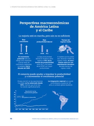 2. Perspectivas macroeconómicas para América Latina y el Caribe
96 PERSPECTIVAS ECONÓMICAS DE AMÉRICA LATINA 2018 © OCDE/NACIONES UNIDAS/CAF 2018
Perspectivas macroeconómicas
de América Latina
y el Caribe
La mejoría está en marcha, pero aún no es suficiente
El comercio puede ayudar a impulsar la productividad
y a incrementar el crecimiento potencial
El peso de ALC en las exportaciones
mundiales se ha estancado desde
1970, mientras que el de Asia
ha crecido significativamente
La integración regional aún puede
profundizarse y puede ser útil
ante un contexto global desafiante
Bajo
crecimiento
El crecimiento
potencial está por
debajo de lo esperado
y de las tasas de
crecimiento registradas
a mediados de la
década del 2000
A medida que los países
ALC alcanzan niveles de
ingreso medio, el creci-
miento entra en una
ralentización duradera
llamada trampa del
ingreso medio
Baja
productividad laboral
La baja productividad
laboral en América Latina
explica el 70% de la
brecha de productividad
entre ALC y los países
de la OCDE con mayor
productividad
Trampa del
ingreso medio
2000s 2016 OCDE ALC
Trampa del
ingreso medio
%
35
30
25
20
15
10
5
1970 1975 1980 1985 1990 1995 2000 2005 2010 2015
ALC
Asia (países en desarrollo)
Peso de ALC en las
exportaciones globales
 