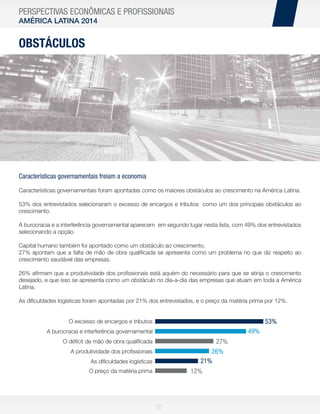 PERSPECTIVAS ECONÔMICAS E PROFISSIONAIS
AMÉRICA LATINA 2014

OBSTÁCULOS

Características governamentais freiam a economia
Características governamentais foram apontadas como os maiores obstáculos ao crescimento na América Latina.
53% dos entrevistados selecionaram o excesso de encargos e tributos como um dos principais obstáculos ao
crescimento.
A burocracia e a interferência governamental aparecem em segundo lugar nesta lista, com 49% dos entrevistados
selecionando a opção.
Capital humano também foi apontado como um obstáculo ao crescimento.
27% apontam que a falta de mão de obra qualiﬁcada se apresenta como um problema no que diz respeito ao
crescimento saudável das empresas.
26% aﬁrmam que a produtividade dos proﬁssionais está aquém do necessário para que se atinja o crescimento
desejado, e que isso se apresenta como um obstáculo no dia-a-dia das empresas que atuam em toda a América
Latina.
As diﬁculdades logísticas foram apontadas por 21% dos entrevistados, e o preço da matéria prima por 12%.

53%

O excesso de encargos e tributos

49%

A burocracia e interferência governamental

27%
26%
21%

O déﬁcit de mão de obra qualiﬁcada
A produtividade dos proﬁssionais
As diﬁculdades logísticas

12%

O preço da matéria prima

10

 