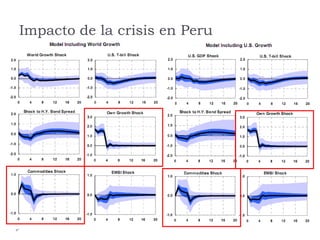 Impacto de la crisis en Peru