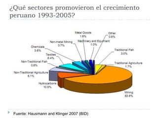 ¿Qué sectores promovieron el crecimiento peruano 1993-2005?Fuente: Hausmann and Klinger 2007 (BID)
