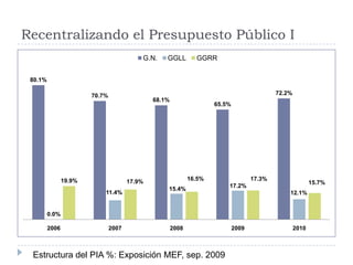 Servicio de la deudaFuente: ONU