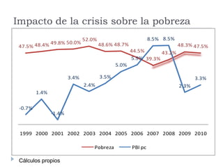 Recentralizando el presupuesto público IIEstructura del PIA de proyectos %: Exposición MEF, sep. 2009