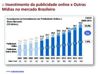 :: Investimento da publicidade online x Outras
Mídias no mercado Brasileiro




  Fonte: Publicidade Digital
 