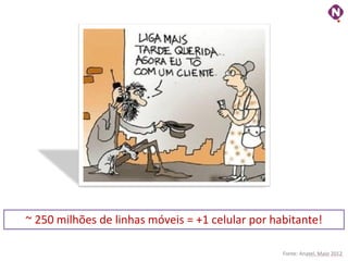 ~ 250 milhões de linhas móveis = +1 celular por habitante!

                                                  Fonte: Anatel, Maio 2012
                                                           ninocarvalho.com.br
 