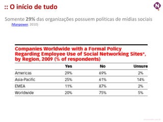 :: O início de tudo
Somente 29% das organizações possuem políticas de mídias sociais
  (Manpower, 2010)




                                                            ninocarvalho.com.br
 