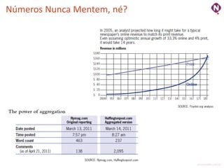 Números Nunca Mentem, né?




                            ninocarvalho.com.br
 