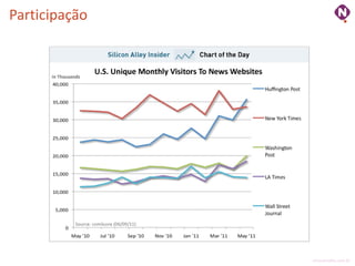 Participação




               ninocarvalho.com.br
 