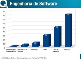 Engenharia de Software
BOEHM, Barry. Software Engineering Economics. Prentice Hall PTR, 1981.
 
