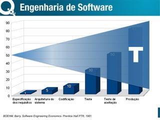 Engenharia de Software
BOEHM, Barry. Software Engineering Economics. Prentice Hall PTR, 1981.
T
 