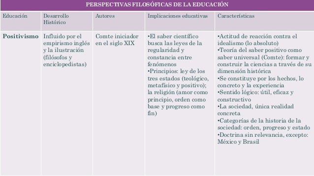 Perspectivas filosóficas de la educación
