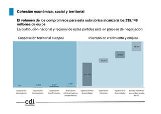  1.822	
  	
   	
  6.627	
  	
  
	
  1.387	
  	
  
	
  164.279	
  	
  
	
  31.677	
  	
  
	
  49.492	
  	
  
	
  66.362	
  	
  
cooperación	
  
interregional	
  
cooperación	
  
transnacional	
  
cooperación	
  
transfronteriza	
  
ﬁnanciación	
  
adicional	
  regiones	
  
ultraperiféricas	
  
regiones	
  menos	
  
desarrolladas	
  
regiones	
  en	
  
transición	
  
regiones	
  más	
  
desarrolladas	
  
Estados	
  miembros	
  
que	
  reciben	
  ayudas	
  
del	
  FC	
  
500	
  
Cooperación	
  territorial	
  europea	
   Inversión	
  en	
  crecimiento	
  y	
  empleo	
  
Cohesión económica, social y territorial!
El volumen de los compromisos para esta subrubrica alcanzará los 325.149
millones de euros!
La distribución nacional y regional de estas partidas esta en proceso de negociación !
 