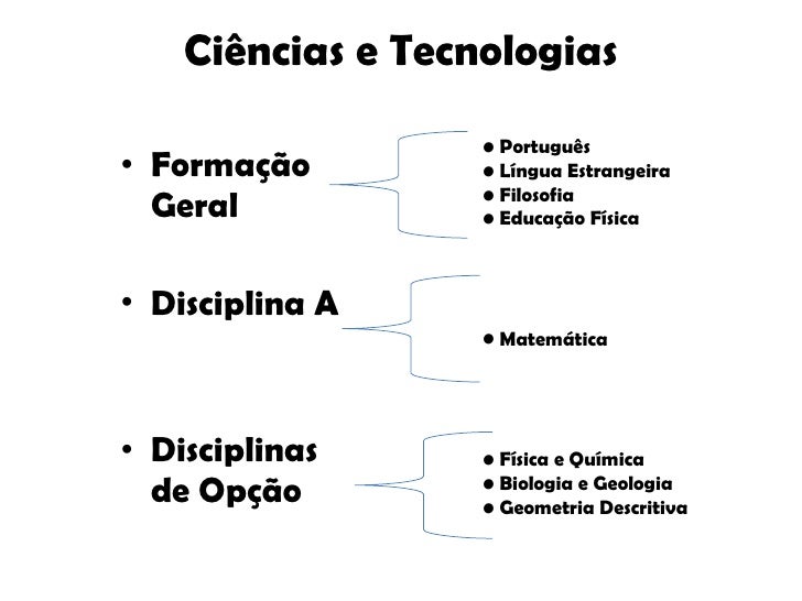 Que Caminho Seguir?