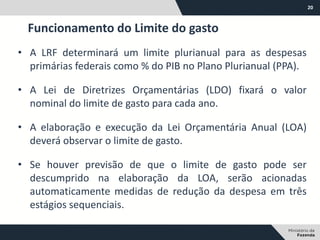20
• A LRF determinará um limite plurianual para as despesas
primárias federais como % do PIB no Plano Plurianual (PPA).
• A Lei de Diretrizes Orçamentárias (LDO) fixará o valor
nominal do limite de gasto para cada ano.
• A elaboração e execução da Lei Orçamentária Anual (LOA)
deverá observar o limite de gasto.
• Se houver previsão de que o limite de gasto pode ser
descumprido na elaboração da LOA, serão acionadas
automaticamente medidas de redução da despesa em três
estágios sequenciais.
Funcionamento do Limite do gasto
 