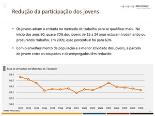 Redução da participação dos jovens

         Os jovens adiam a entrada no mercado de trabalho para se qualificar mais. No
          início dos anos 90, quase 70% dos jovens de 15 a 24 anos estavam trabalhando ou
          procurando trabalho. Em 2009, esse percentual foi para 63%

         Com o envelhecimento da população e a menor atividade dos jovens, a parcela
          de jovem entre os ocupados e desempregados têm reduzido


   TAXA DE ATIVIDADE NO MERCADO DE TRABALHO
     68.0

     66.0

     64.0

     62.0

     60.0

     58.0
              1992   1993   1995   1996   1997   1998   1999   2001   2002   2003   2004   2005   2006   2007   2008   2009
Fonte: PNAD/IBGE.                                                                                                             11
 