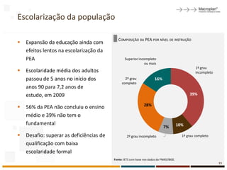 Escolarização da população

                                             COMPOSIÇÃO DA PEA POR NÍVEL DE INSTRUÇÃO
   Expansão da educação ainda com
    efeitos lentos na escolarização da
    PEA                                          Superior incompleto
                                                              ou mais
                                                                                                   1º grau
   Escolaridade média dos adultos                                                                 incompleto
    passou de 5 anos no início dos               2º grau               16%
                                               completo
    anos 90 para 7,2 anos de
    estudo, em 2009                                                                            39%

                                                               28%
   56% da PEA não concluiu o ensino
    médio e 39% não tem o
    fundamental                                                                          10%
                                                                             7%
   Desafio: superar as deficiências de            2º grau incompleto                      1º grau completo

    qualificação com baixa
    escolaridade formal
                                          Fonte: IETS com base nos dados da PNAD/IBGE.
                                                                                                                13
 