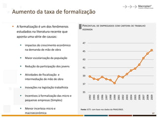 Aumento da taxa de formalização

 A formalização é um dos fenômenos               PERCENTUAL DE EMPREGADOS COM CARTEIRA DE TRABALHO
                                                  ASSINADA
  estudados na literatura recente que
  aponta uma série de causas:
                                                  47
        impactos do crescimento econômico
         na demanda de mão de obra                45

        Maior escolarização da população         43

        Redução da participação dos jovens       41

        Atividades de fiscalização e             39
         intermediação de mão de obra
                                                  37
        Inovações na legislação trabalhista
                                                  35
        Incentivos à formalização das micro e
                                                         1992
                                                                1993
                                                                       1995
                                                                              1996
                                                                                     1997
                                                                                            1998
                                                                                                   1999
                                                                                                          2001
                                                                                                                 2002
                                                                                                                        2003
                                                                                                                               2004
                                                                                                                                      2005
                                                                                                                                             2006
                                                                                                                                                    2007
                                                                                                                                                           2008
                                                                                                                                                                  2009
         pequenas empresas (Simples)

        Menor incerteza micro e                 Fonte: IETS com base nos dados da PNAD/IBGE.
         macroeconômica                                                                                                                                             17
 