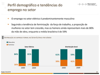 Perfil demográfico e tendências do
          emprego no setor

                 O emprego no setor elétrico é predominantemente masculino

                 Seguindo a tendência de feminização da força de trabalho, a proporção de
                  mulheres no setor tem crescido, mas os homens ainda representam mais de 80%
                  da mão de obra, enquanto a média brasileira é de 59%

    DISTRIBUIÇÃO DO EMPREGO FORMAL NO SETOR ELÉTRICO POR GÊNERO

           Masculino
           Feminino
                               Setor Elétrico                              Distribuição Geral



                      84%          81%                            61%             59%


                                                                  39%             41%
                      16%          19%
                            2000          2009                          2000               2009

Fonte: RAIS/MTE                                                                                   26
 