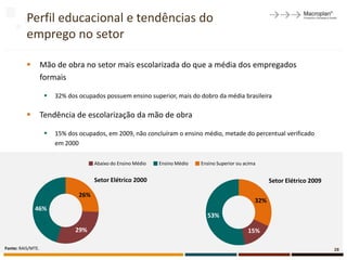 Perfil educacional e tendências do
          emprego no setor

                  Mão de obra no setor mais escolarizada do que a média dos empregados
                   formais

                       32% dos ocupados possuem ensino superior, mais do dobro da média brasileira

                  Tendência de escolarização da mão de obra

                       15% dos ocupados, em 2009, não concluíram o ensino médio, metade do percentual verificado
                        em 2000

                                      Abaixo do Ensino Médio   Ensino Médio   Ensino Superior ou acima


                                      Setor Elétrico 2000                                                  Setor Elétrico 2009

                                26%
                                                                                                     32%
              46%
                                                                                53%

                               29%                                                                15%

Fonte: RAIS/MTE.                                                                                                                 28
 