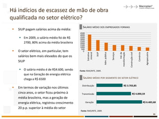Há indícios de escassez de mão de obra
qualificada no setor elétrico?
                                                 SALÁRIO MÉDIO DOS EMPREGADOS FORMAIS
   SIUP pagam salários acima da média:
                                              4500
                                              4000
     Em 2009, o salário médio foi de R$      3500
                                              3000
                                              2500
      2700, 80% acima da média brasileira     2000
                                              1500
                                              1000
                                               500
   O setor elétrico, em particular, tem         0




                                                                                                   transformação


                                                                                                                     Construção civil


                                                                                                                                        Comércio
                                                      Extrativa




                                                                         Adm. pública
                                                       mineral




                                                                                                           Ind. da
                                                                                        Serviços




                                                                                                                                                     Agropecuária
                                                                  SIUP
    salários bem mais elevados do que os
    SIUP

     O salário médio é de R$4.600, sendo     Fonte: RAIS/MTE, 2009.
      que na Geração de energia elétrica
      chega a R$ 6500                            SALÁRIO MÉDIO POR SEGMENTO DO SETOR ELÉTRICO

                                                Distribuição                                                 R$ 3.703,85
   Em termos de variação nos últimos
    cinco anos, o setor ficou próximo à         Transmissão                                                                   R$ 4.890,59
    média brasileira, mas a geração de
    energia elétrica, registrou crescimento          Geração                                                                                       R$ 6.483,68

    20 p.p. superior à média do setor
                                               Fonte: RAIS/MTE, 2009.
                                                                                                                                                                    35
 