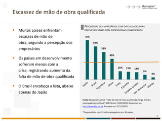 Escassez de mão de obra qualificada

                                       PERCENTUAL DE EMPRESÁRIOS COM DIFICULDADES PARA
 Muitos países enfrentam              PREENCHER VAGAS COM PROFISSIONAIS QUALIFICADOS

  escassez de mão de                    76%

  obra, segundo a percepção dos                  64%

  empresários                                            53%

                                                                  40%
 Os países em desenvolvimento
  sofreram menos com a
                                                                          16%      15%        14%
  crise, registrando aumento da                                                                      9%
                                                                                                                4%
  falta de mão de obra qualificada

 O Brasil encabeça a lista, abaixo
  apenas do Japão
                                      Fonte: Manpower, 2010. “Falta de mão-de-obra qualificada atinge 2/3 dos
                                      empregadores no Brasil” (BBC Brasil, 21/05/2010) Disponível em
                                      http://www.bbc.co.uk. Acessado em 22/11/2010.

                                      *Pesquisa feita com 35 mil empregadores em 36 países.
                                                                                                                     7
 