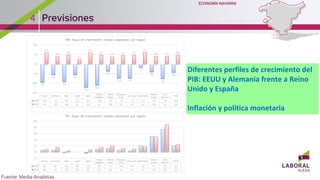4
Diferentes perfiles de crecimiento del
PIB: EEUU y Alemania frente a Reino
Unido y España
Inflación y política monetaria
 