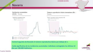 3
-Control segunda ola llevando el número reproductivo básico por debajo de 1.
-Caída significativa de las incidencias acumuladas: individuos contagiados los últimos 14
días por 100.000 habitantes.
 