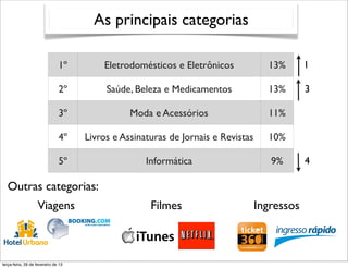 As principais categorias

                               1º        Eletrodomésticos e Eletrônicos             13%       1

                               2º         Saúde, Beleza e Medicamentos              13%       3

                               3º               Moda e Acessórios                   11%

                               4º    Livros e Assinaturas de Jornais e Revistas     10%

                               5º                   Informática                      9%       4

  Outras categorias:
                   Viagens                           Filmes                       Ingressos



terça-feira, 26 de fevereiro de 13
 