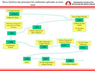 Breve histórico das principais leis ambientais aplicadas ao meio
rural
1934/5
1965
1986
1998
2006
1º Código Florestal
Lei dos Crimes
Ambientais
Constituição
Federal
Mudança na largura da
mata ciliar no Código
Florestal
1ª MP modificando o
Código Florestal
SNUC
Código das Águas
1996
1997
Política Nacional de
Recursos Hídricos
2000
Novo Código Florestal
1981
1988
Política Nacional de
Meio Ambiente
Lei da Mata Atlântica
Estatuto da Terra
(1964)
Lei da Fauna
(1967)
2001
67ª MP modificando o
Código Florestal
 
