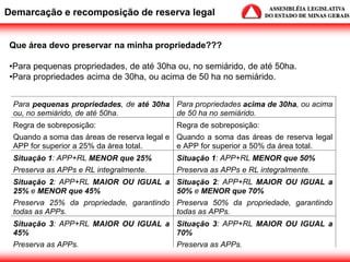 Que área devo preservar na minha propriedade???
•Para pequenas propriedades, de até 30ha ou, no semiárido, de até 50ha.
•Para propriedades acima de 30ha, ou acima de 50 ha no semiárido.
Demarcação e recomposição de reserva legal
Para pequenas propriedades, de até 30ha
ou, no semiárido, de até 50ha.
Para propriedades acima de 30ha, ou acima
de 50 ha no semiárido.
Regra de sobreposição:
Quando a soma das áreas de reserva legal e
APP for superior a 25% da área total.
Regra de sobreposição:
Quando a soma das áreas de reserva legal
e APP for superior a 50% da área total.
Situação 1: APP+RL MENOR que 25%
Preserva as APPs e RL integralmente.
Situação 1: APP+RL MENOR que 50%
Preserva as APPs e RL integralmente.
Situação 2: APP+RL MAIOR OU IGUAL a
25% e MENOR que 45%
Preserva 25% da propriedade, garantindo
todas as APPs.
Situação 2: APP+RL MAIOR OU IGUAL a
50% e MENOR que 70%
Preserva 50% da propriedade, garantindo
todas as APPs.
Situação 3: APP+RL MAIOR OU IGUAL a
45%
Preserva as APPs.
Situação 3: APP+RL MAIOR OU IGUAL a
70%
Preserva as APPs.
 